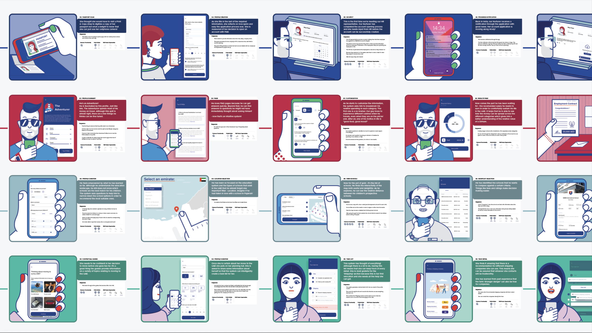 Service journey storyboard across four mindsets