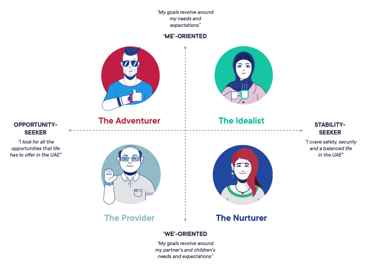 Four expat mindsets mapped across two tensions