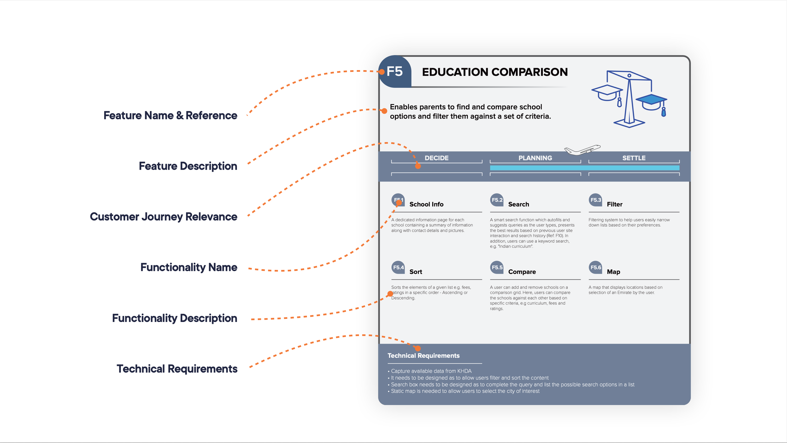 Service blueprint for F5 Education comparison